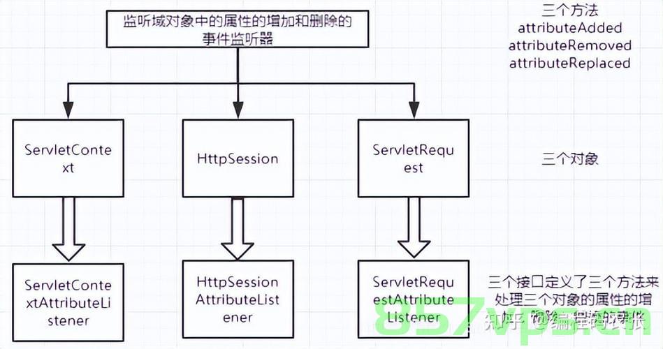 Java 创建事件(Event)、事件监听器(EventListener)、事件发布(publishEvent)详解，Java事件、事件监听器与事件发布详解教程