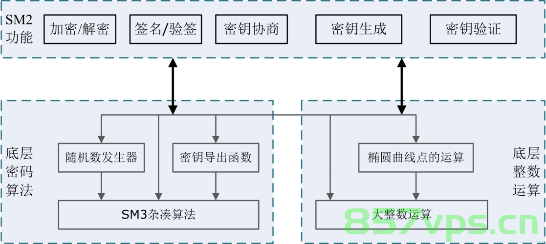 Java SM2加密相关实现与简单原理，Java SM2加密实现与原理简介，Java SM2加密实现与原理简介