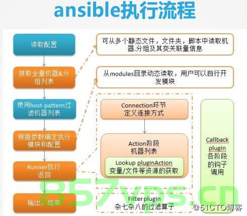掌握Ansible命令——提高自动化运维效率，掌握Ansible命令，提升自动化运维效率