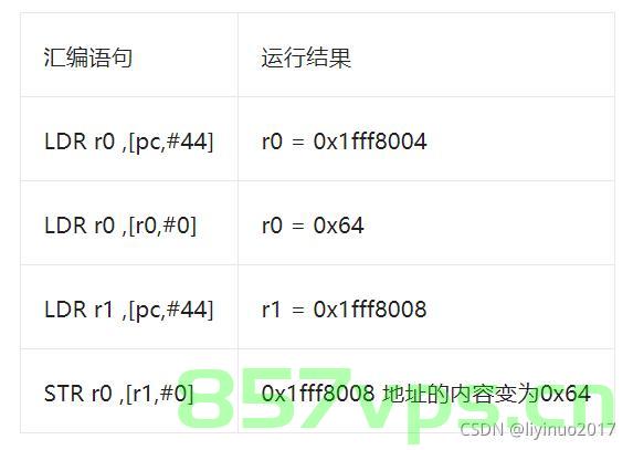 C++ 中左值（lvalue）和右值（rvalue），C++中的左值（lvalue）和右值（rvalue）详解 第2张
