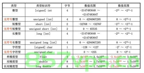 C++中关于自定义类型的一个特例，具有常属性的临时变量可以使用非const成员函数，C++自定义类型中的特例，临时变量的常属性与非const成员函数的交互使用解析