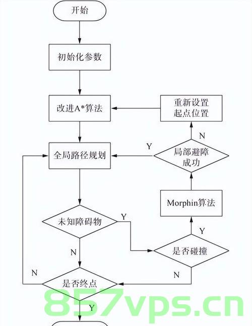 路径规划 | 详解混合A*算法Hybrid A*(附ROS C++/Python/Matlab仿真)，详解混合A算法Hybrid A，附ROS仿真与多语言实现指南