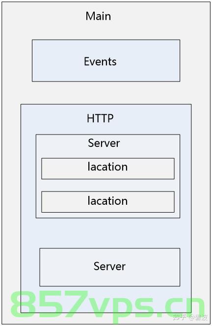 安装Nginx，Nginx安装指南，Nginx安装指南，详细步骤教你如何安装Nginx