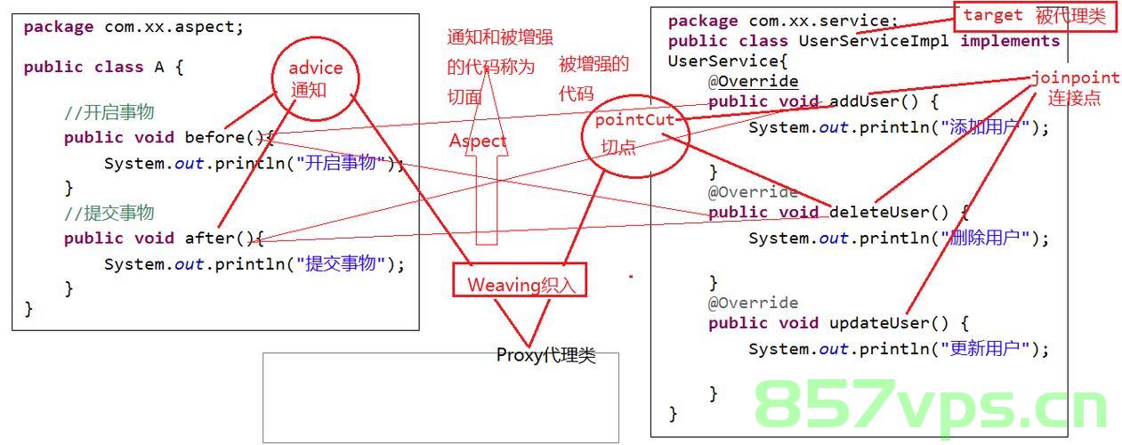 深入理解Spring AOP中多切面拦截与异常处理，深入理解Spring AOP中的多切面拦截与异常处理机制，深入理解Spring AOP中的多切面拦截与异常处理机制详解