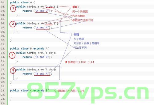 C#中override与重载的区别，C中override与重载概念解析及区别探讨