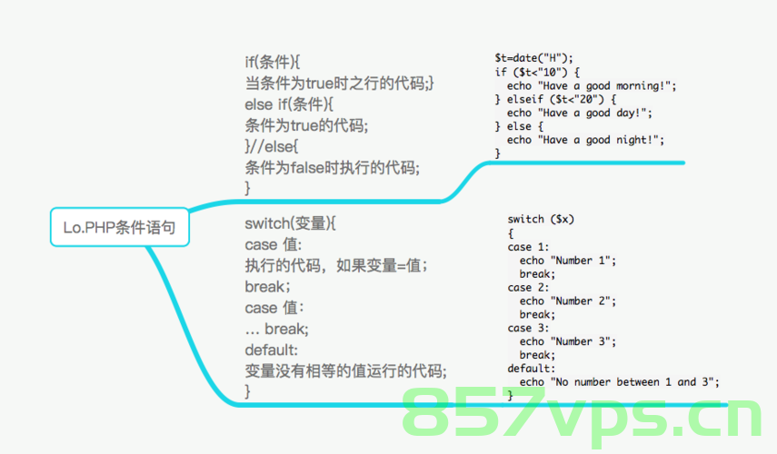 php 常见的判断语句和用法，PHP常见判断语句及其用法解析，PHP常见判断语句及其用法详解，PHP常见判断语句详解及用法指南