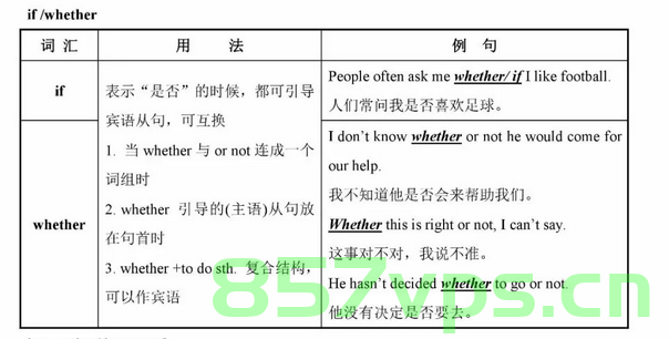 php 常见的判断语句和用法，PHP常见判断语句及其用法解析，PHP常见判断语句及其用法详解，PHP常见判断语句详解及用法指南 第2张
