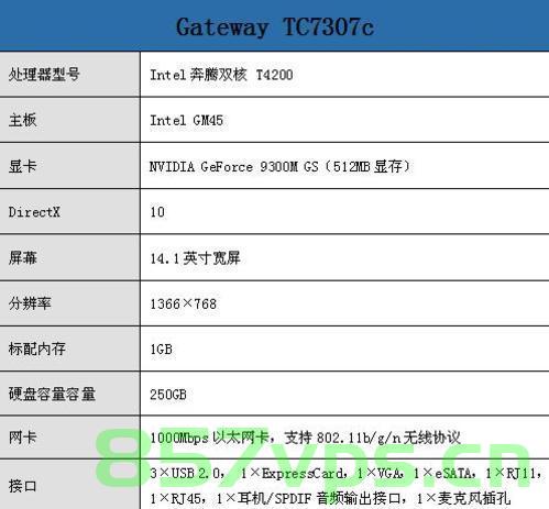 gateway基本配置，Gateway基本配置指南