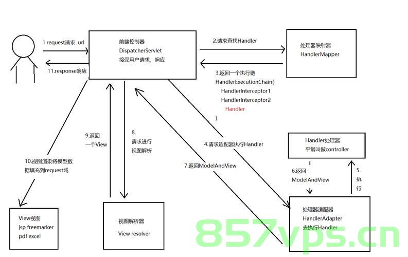 Spring原理分析--获取Environment资源对象，Spring原理分析，获取Environment资源对象的过程解析