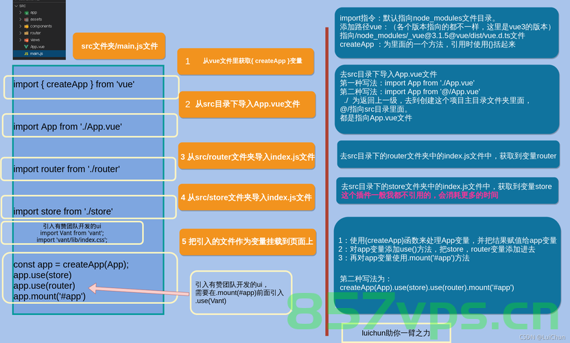 vue项目中 jsconfig.json和tsconfig.json文件配置释义 & compilerOptions配置，Vue项目中jsconfig.json和tsconfig.json文件配置释义及compilerOptions详解
