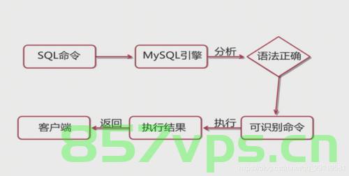 Oracle-存储过程，Oracle存储过程详解