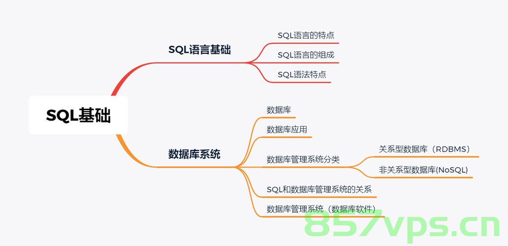 Mysql数据库基础知识（2），MySQL数据库基础知识详解（二），MySQL数据库基础知识详解（二）