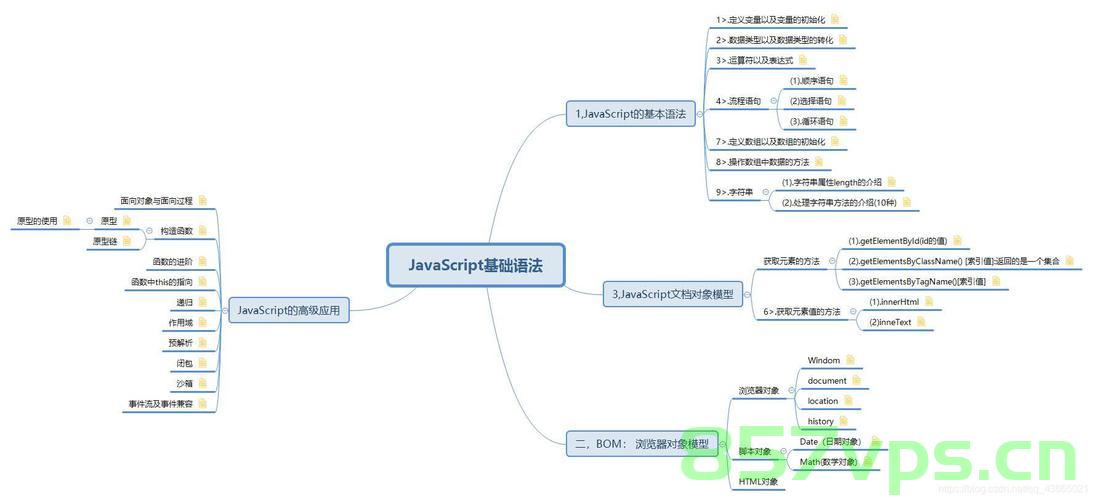 【JavaScript】通过 getElementById 获取到的东西，到底都能干点啥，JavaScript中通过getElementById获取元素的用途与功能解析，JavaScript中通过getElementById获取元素的用途与功能解析，操作、应用与功能探讨