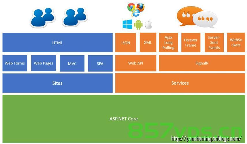 全网最全stable diffusion webui API调用示例，包含controlneth和segment anything的API（附json示例），全网最全的Stable Diffusion WebUI API调用示例，涵盖ControlNet和Segment Anything API（附JSON示例详解），全网最全面的Stable Diffusion WebUI API调用示例详解，ControlNet与Segment Anything API的json示例解析