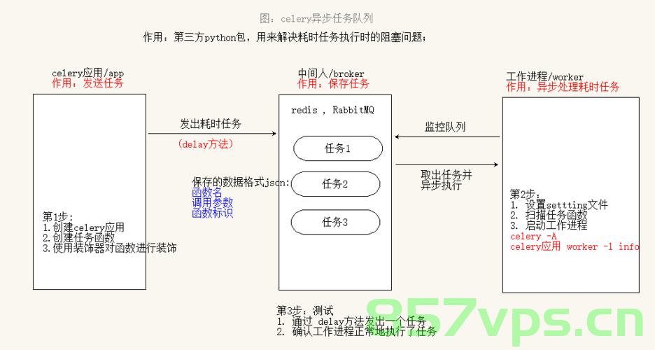 Django调用SECRET，Django中的SECRET调用，揭秘密钥管理之道，Django揭秘，SECRET密钥管理之道，Django揭秘，SECRET密钥管理之道探索与解析