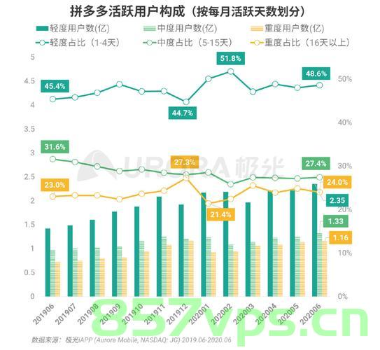 Python 爬虫实战之爬拼多多商品并做数据分析，Python实战，爬取拼多多商品数据并进行深度分析