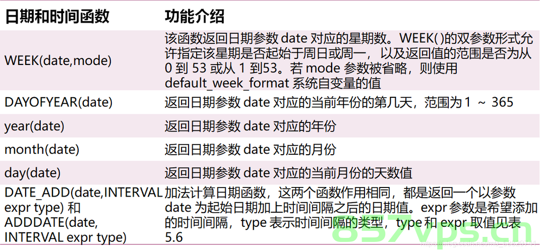 Mysql的日期函数时间不对的解决方案，Mysql日期函数时间错误的解决方案