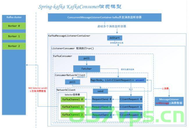 深入理解Spring Kafka中@KafkaListener注解的参数与使用方式，深入理解Spring Kafka中@KafkaListener注解的参数及应用解析