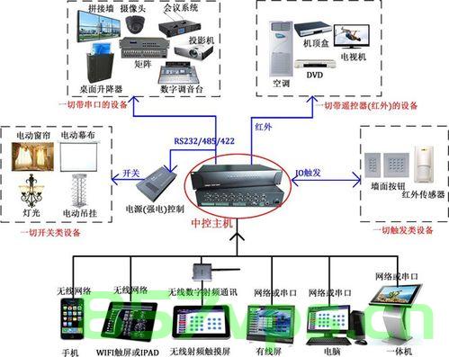 万网主机切换操作系统的方法（万网主机管理控制台），万网主机操作系统切换指南（管理控制台操作方法），万网主机操作系统切换指南，管理控制台操作方法详解，万网主机操作系统切换指南，管理控制台操作详解，万网主机操作系统切换指南，管理控制台操作详解与操作系统切换方法，万网主机操作系统切换指南，管理控制台操作详解与切换方法全攻略，万网主机操作系统切换指南，管理控制台操作详解与全攻略，万网主机操作系统切换指南，管理控制台操作详解与全攻略，万网主机操作系统切换及管理控制台操作详解全攻略