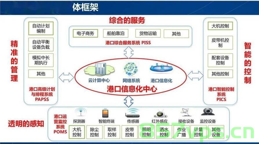 港口网站建设方案（港口网站建设方案模板），港口网站建设方案，打造高效港口门户网站模板 第1张