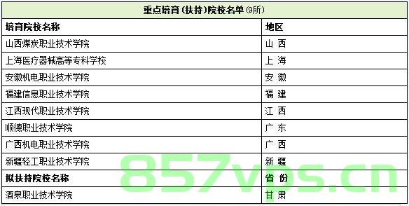 国家骨干高职院校建设网站（国家骨干高职院校名单百度百科），国家骨干高职院校建设网站概览及名单解析，国家骨干高职院校建设网站概览与名单解析，深度解读高职院校建设动态及名单信息，国家骨干高职院校建设网站概览与名单深度解析，高职院校建设动态及名单信息全面解读 第2张