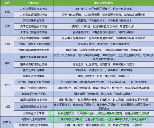 国家骨干高职院校建设网站（国家骨干高职院校名单百度百科），国家骨干高职院校建设网站概览及名单解析，国家骨干高职院校建设网站概览与名单解析，深度解读高职院校建设动态及名单信息，国家骨干高职院校建设网站概览与名单深度解析，高职院校建设动态及名单信息全面解读