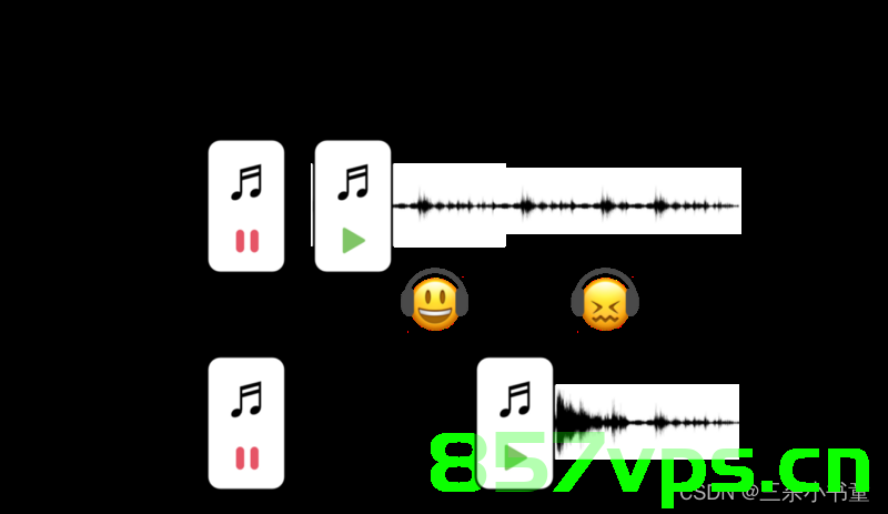 【Android Audio Focus 音频焦点】，Android Audio Focus机制详解，音频焦点管理与应用实践，Android Audio Focus机制详解与应用实践，音频焦点管理与实践指南