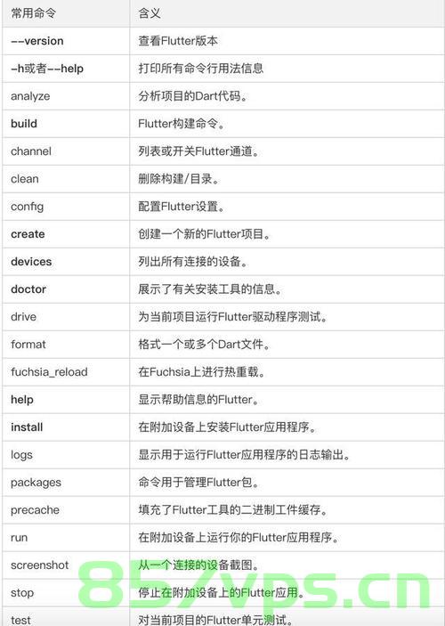 flutter 命令，Flutter 命令详解，Flutter命令详解及指南，Flutter命令详解与实用指南，Flutter命令详解，从基础到实用的全面指南，Flutter命令从入门到精通，全面详解与实用指南
