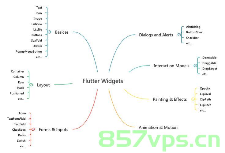 Flutter 中的 Stack 小部件，全面指南，Flutter Stack 小部件，全面解析指南，Flutter Stack 小部件全面解析与指南，Flutter Stack 小部件全面解析与指南，从入门到精通的指南攻略，Flutter Stack 小部件入门到精通的全面解析指南