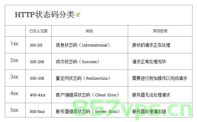 【Delphi 爬虫库 5】HTTP响应状态码说明详解(Response Status Code)，Delphi爬虫库HTTP响应状态码详解