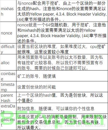 在Ubuntu下搭建自己的以太坊私有链，Ubuntu下搭建以太坊私有链教程，Ubuntu系统下以太坊私有链搭建教程，从零开始构建自己的以太坊网络，Ubuntu下从零搭建以太坊私有链教程，构建自己的以太坊网络从入门到精通，Ubuntu下以太坊私有链从零搭建教程，入门到精通指南，Ubuntu下以太坊私有链从零搭建入门到精通指南，Ubuntu下以太坊私有链从零搭建入门到精通指南，构建自己的以太坊网络从基础到高级教程