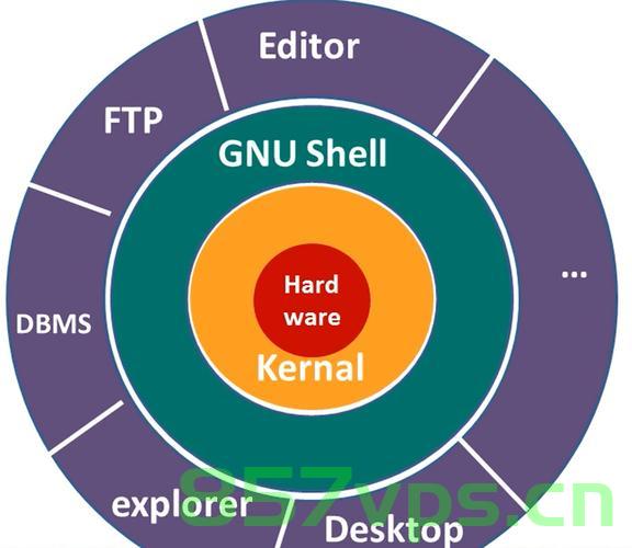 第七十七章 Apache 注意事项 (UNIX® Linux macOS) - 状态感知会话（保留模式 1），第七十七章，Apache注意事项（UNIX® Linux macOS）中的状态感知会话与保留模式1详解