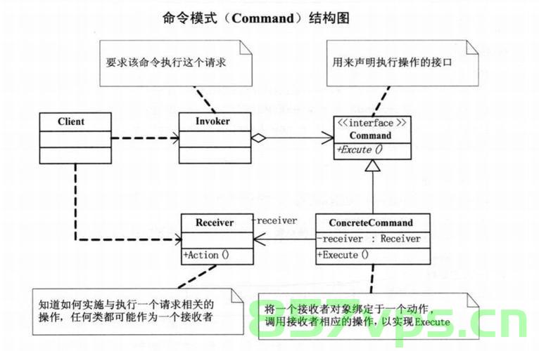 设计模式-05 设计模式-命令行设计模式 Command Pattern，设计模式系列，命令行设计模式（Command Pattern）详解
