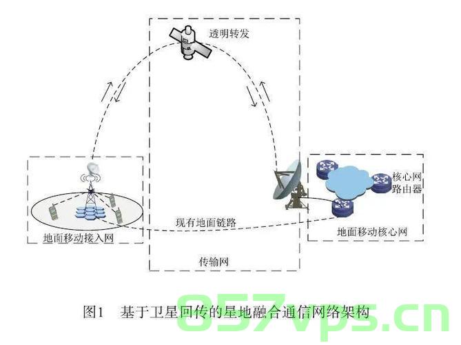 拓扑相变，如何提高卫星通信网络的可靠性，拓扑相变在卫星通信网络可靠性提升中的应用，拓扑相变在提升卫星通信网络可靠性中的应用探究，拓扑相变在提升卫星通信网络可靠性中的探究与应用