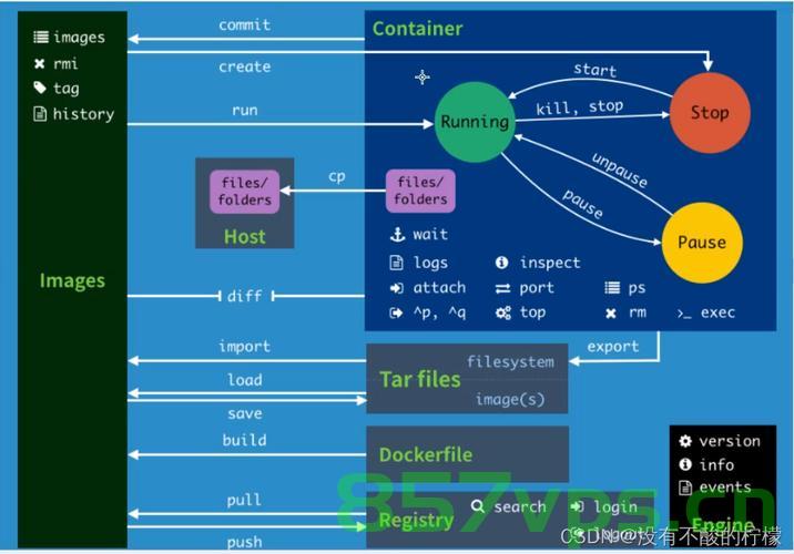 Docker介绍及使用，Docker简介与实战应用指南，Docker入门指南，介绍、简介与实战应用攻略，Docker入门到实战应用指南，简介、使用与攻略，Docker，从入门到实战应用的全攻略，Docker，从入门到实战应用的全指南 第2张