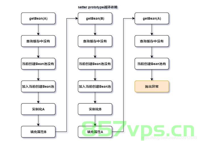 正确解决org.springframework.web.method.annotation.MethodArgumentTypeMismatchException异常的有效解决方法，解决org.springframework.web.method.annotation.MethodArgumentTypeMismatchException异常的实用方法