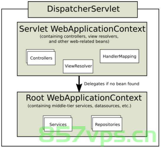 正确解决org.springframework.web.method.annotation.MethodArgumentTypeMismatchException异常的有效解决方法，解决org.springframework.web.method.annotation.MethodArgumentTypeMismatchException异常的实用方法 第2张