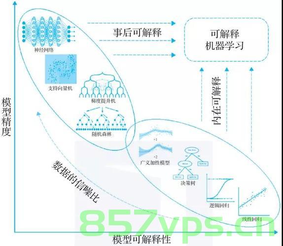 真假阳性问题，可解释性机器学习与人工智能，可解释性机器学习与人工智能中的真假阳性问题探讨，探讨可解释性机器学习与人工智能中的真假阳性问题挑战与解决方案