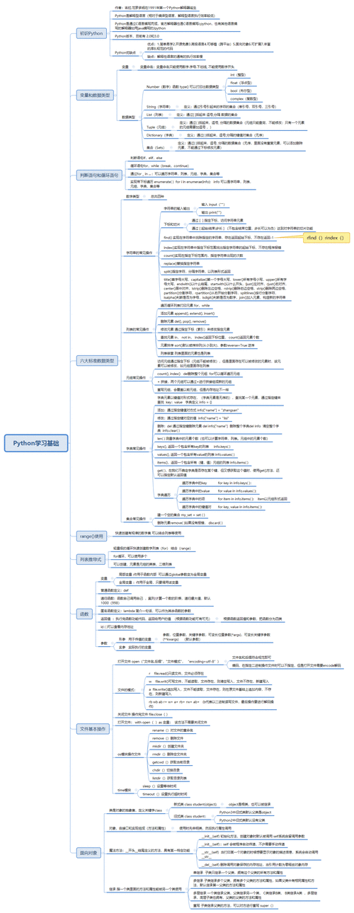 【Python单点知识】深入理解与应用类多态，Python类多态的深入理解与应用，Python类多态的深入理解与应用实践，Python类多态的深入理解、应用与实践探讨