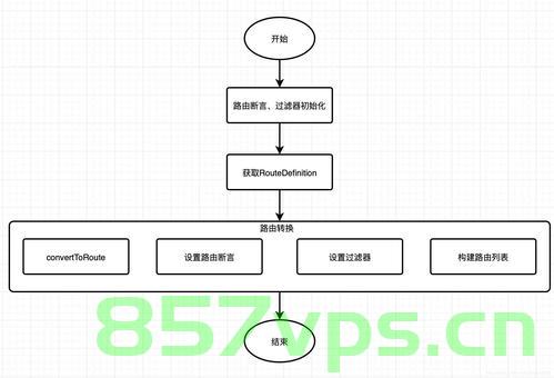 全面解析，Spring Gateway如何优雅处理微服务的路由转发？，Spring Gateway微服务路由转发优雅解析指南