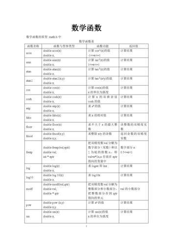 sql中COALESCE函数详解，SQL中COALESCE函数详解与用法解析