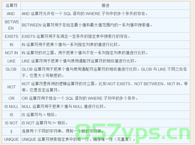 SQL LIKE 运算符，用法、示例和通配符解释，SQL LIKE运算符详解，用法、示例及通配符解释，SQL LIKE运算符详解，用法、示例与通配符全面解析，SQL LIKE运算符详解，用法、示例与通配符全面解析指南，SQL LIKE运算符详解，用法、示例与通配符全面解析手册