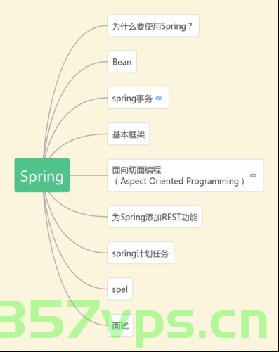 72.是否可以把所有Bean都通过Spring容器来管理？（Spring的applicationContext.xml中配置全局扫 描)，Spring容器中的全局Bean管理，是否所有Bean都应通过Spring容器进行配置与扫描？ 第2张