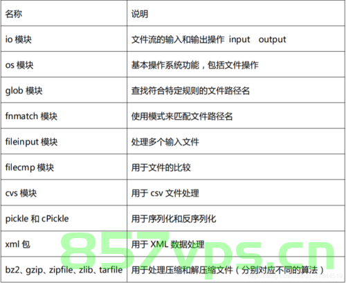 python如何在一个py文件中运行另一个py文件的代码，Python中运行另一个py文件的代码方法解析，Python中运行另一个py文件的方法与解析