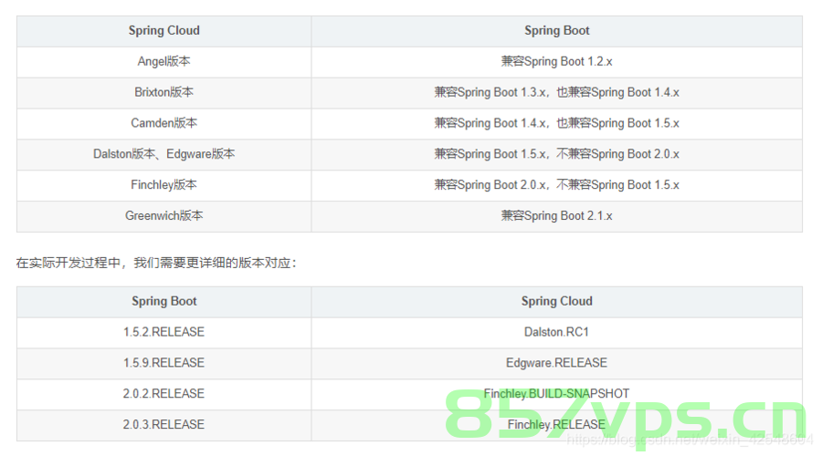 SpringBoot和Maven版本对应关系，SpringBoot与Maven版本对应关系解析