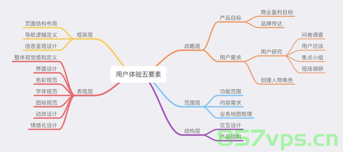 网站的建设一般需要经历（网站的建设一般需要经历几个阶段），网站建设的阶段历程概述，网站建设的阶段历程概述，从起步到完成的全过程解析，网站建设的全程解析，从起步到完成的阶段历程概述，网站建设的全程解析，从起步到完成阶段历程概览，网站建设的全程解析，从起步到完成阶段历程概览，网站建设全程解析，从起步到完成阶段历程概览，网站建设全程解析，从起步到完成阶段历程概览，网站建设全程解析，从起步到完成阶段历程概览
