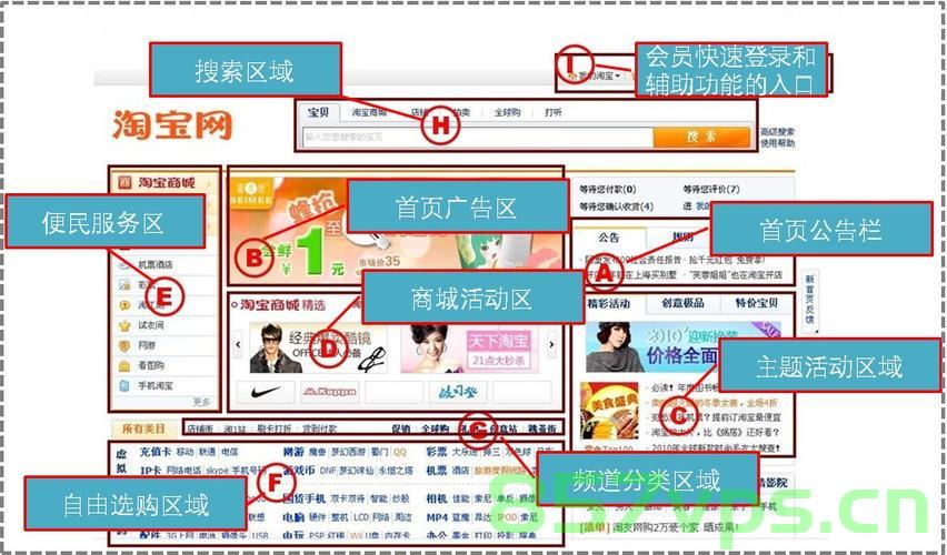 淘宝网站的建设目的是什么意思（淘宝网站建设目标是什么），淘宝网站建设的目标与目的解析，淘宝网站建设的目标与目的深度解析，追求用户体验与商业价值的完美结合