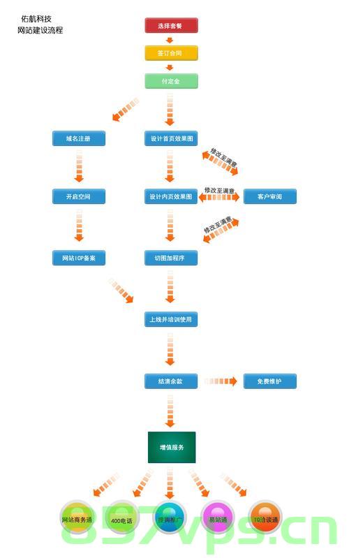 网站建设的程序（网站建设的程序包括），网站建设流程及关键程序解析