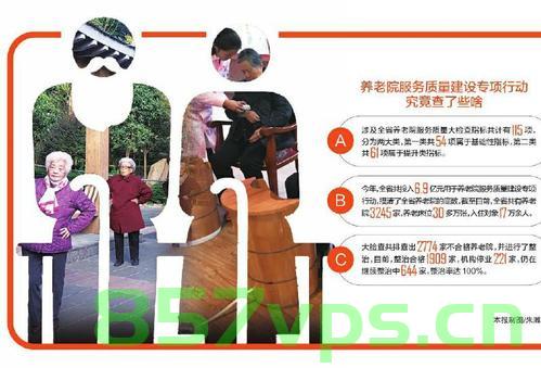 养老院服务质量建设专项网站（2020年养老院服务质量建设专项行动），养老院服务质量建设专项行动官网，聚焦服务质量提升行动，打造优质养老环境