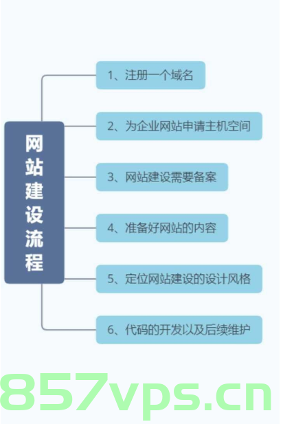 网站建设类有哪些岗位（网站建设类有哪些岗位呢），网站建设类岗位概述，从开发到设计的多重角色，网站建设全流程解析，从开发到设计的多重角色与岗位概述
